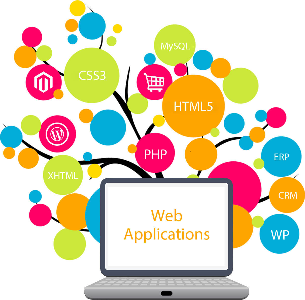 Why Should Businesses use Web Applications? - WEQ Technologies  Softwares,  Web and Mobile Application Company in Mumbai India